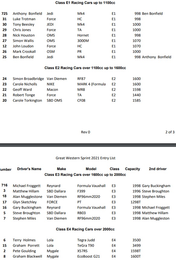 Entry list for GWS